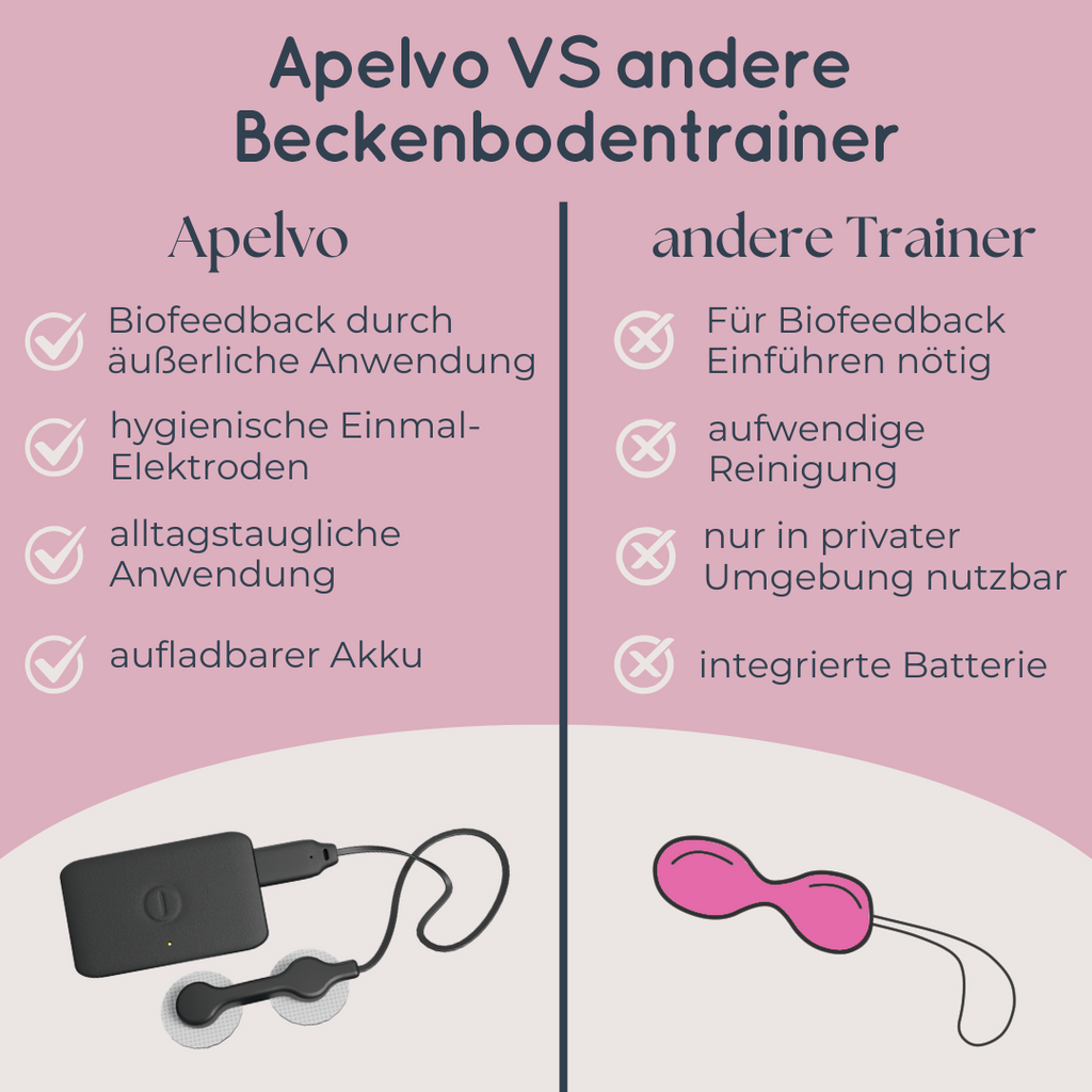 Apelvo-Komplett-Set für Frauen