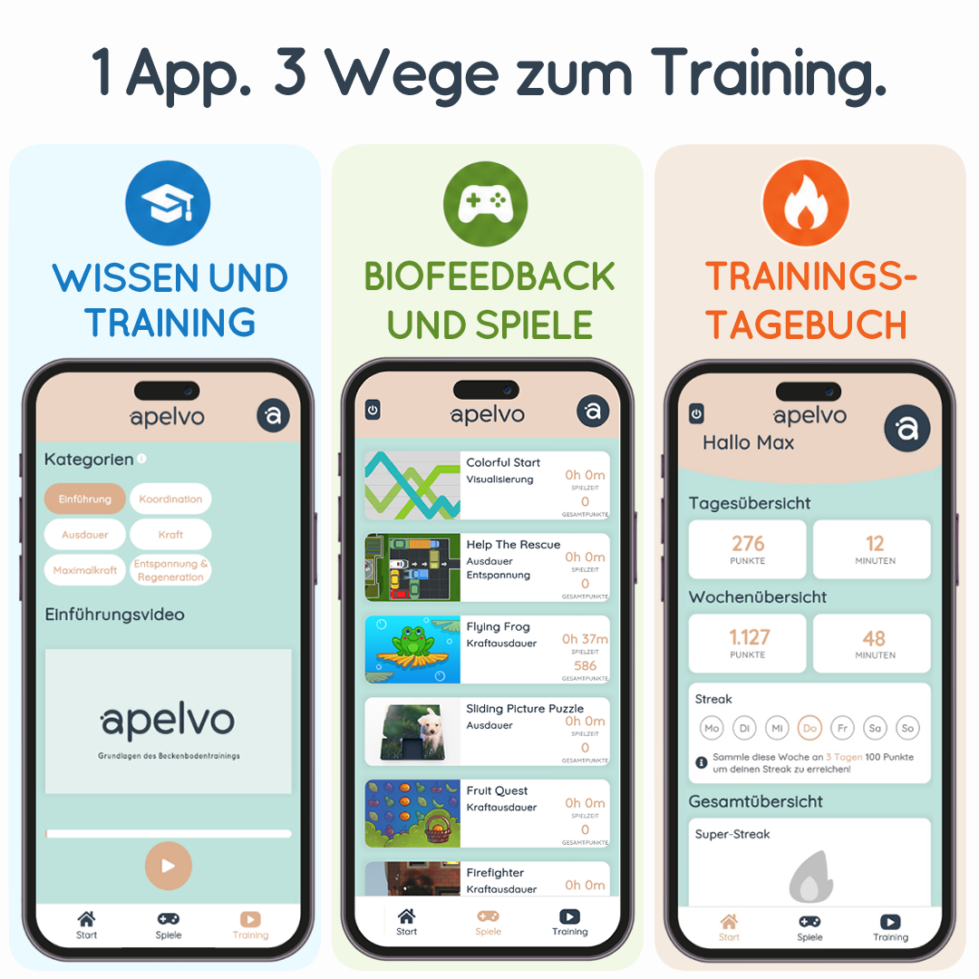 Apelvo-Komplett-Set