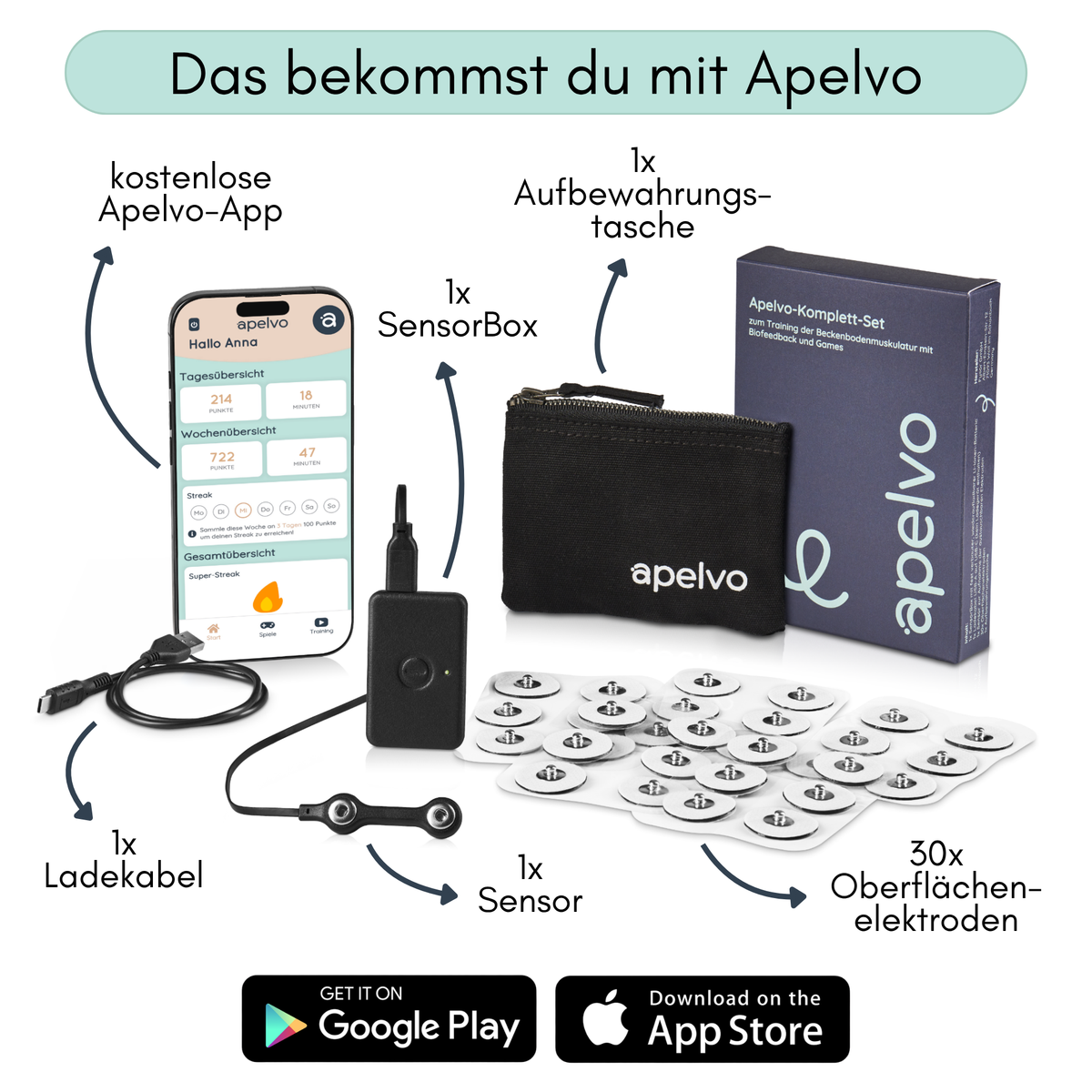 Apelvo-Komplett-Set